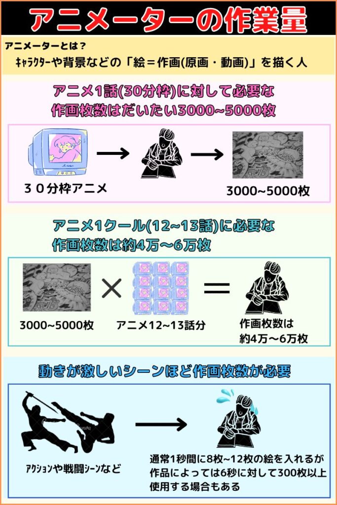 声優に関わる仕事６選 給与事情やサポート職のやりがいとは ボイスアクターnote